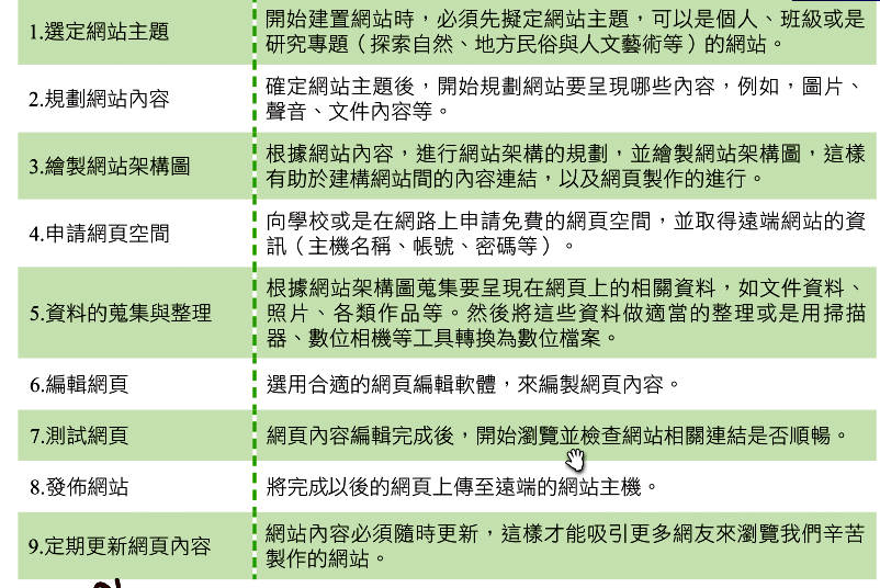 namo2008教學6